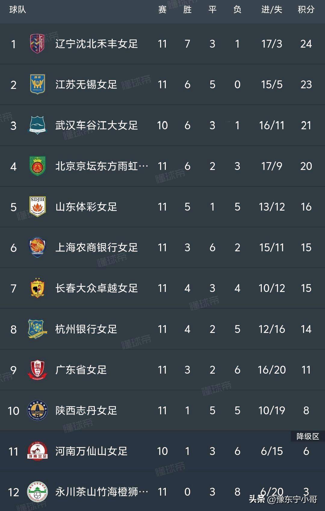 首场比赛中, 德琳
