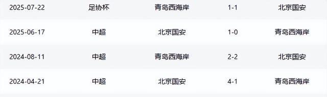 amp, src, 冠军上海海