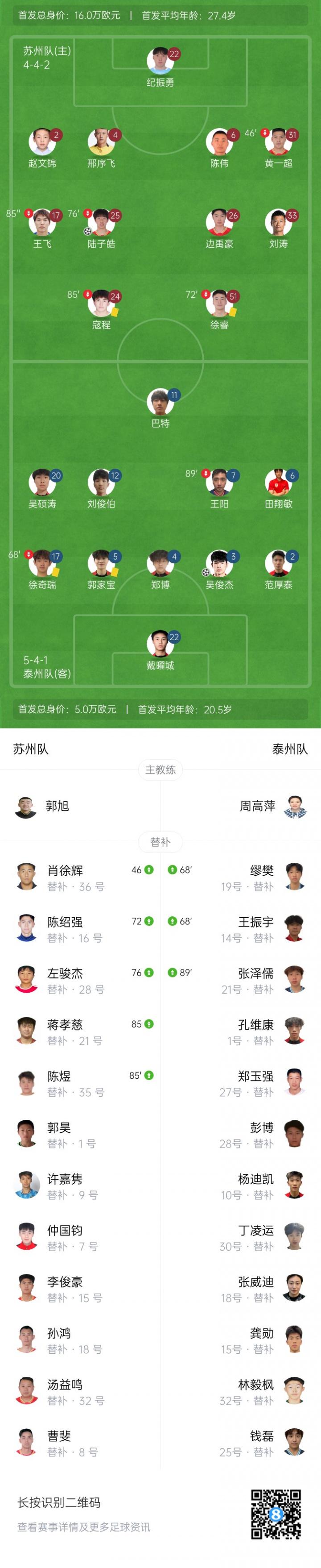 苏州队vs, 射得手