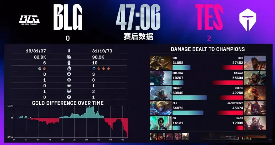 再次引入S, div